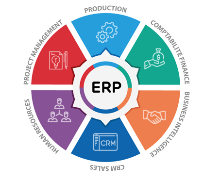 ERP Solutions in bahrain