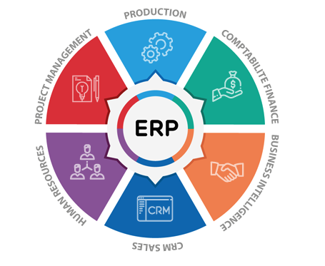 ERP Solutions in oman